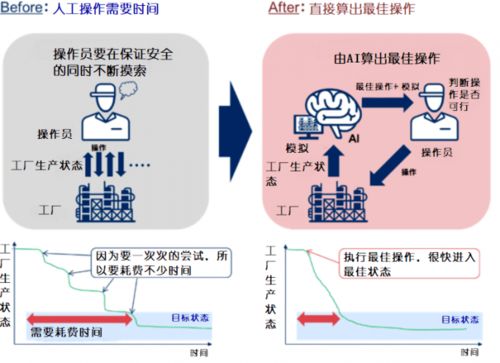 化學(xué)與計(jì)算的交融 AI與量子計(jì)算如何重塑技術(shù)開發(fā)